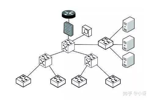 區塊鏈簡史 從互聯網到區塊鏈的發展歷程