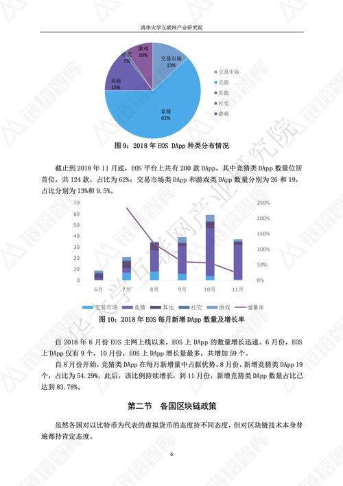 《2018區塊鏈技術應用白皮書》解讀 技術演進、產業融合與未來展望