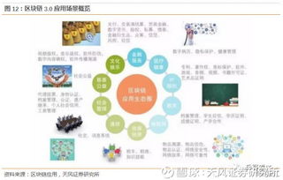 區塊鏈加速賦能產業，開啟價值互聯網時代