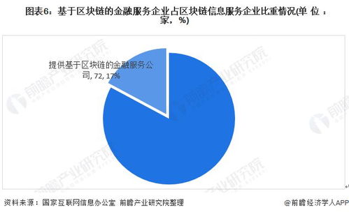 十張圖洞見2020年金融科技行業 現狀、趨勢與技術布局