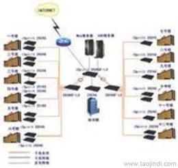 深圳科佳達 專業網絡工程與機房工程的可靠伙伴